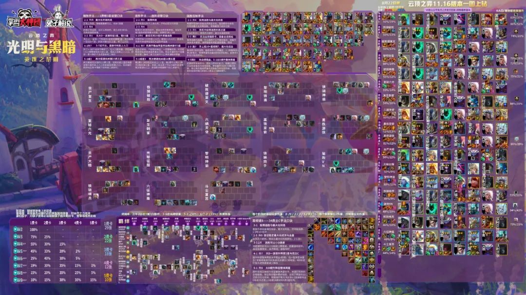 云顶之弈新版本德莱文阵容,云顶之弈破败德莱文