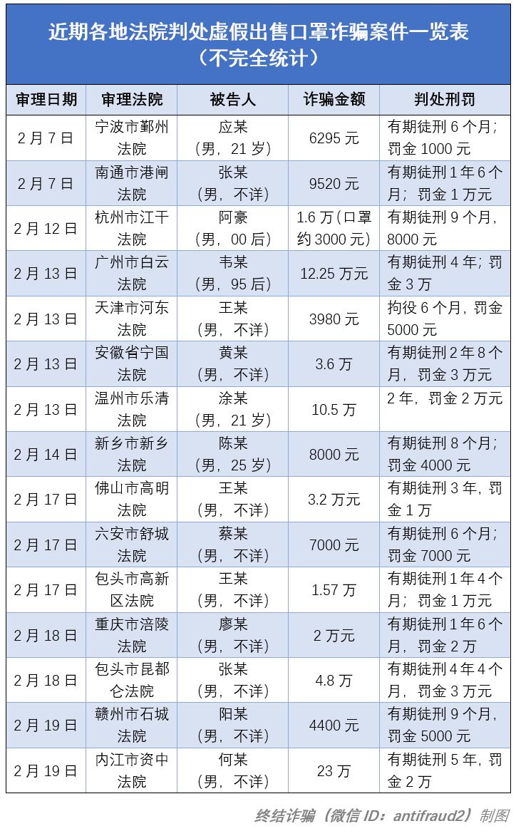 朋友圈卖正规口罩违法吗,现在在朋友圈卖口罩违法吗