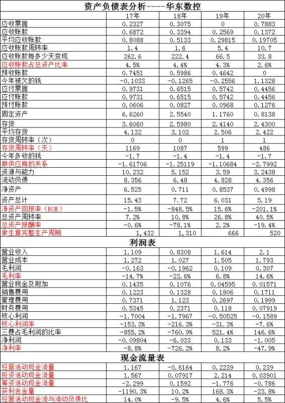 华东数控和华东重工是一家吗,华东数控和华东重机的区别