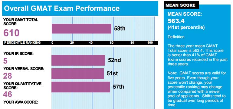 gmat备考培训班有用吗,gmat的esr怎么获得