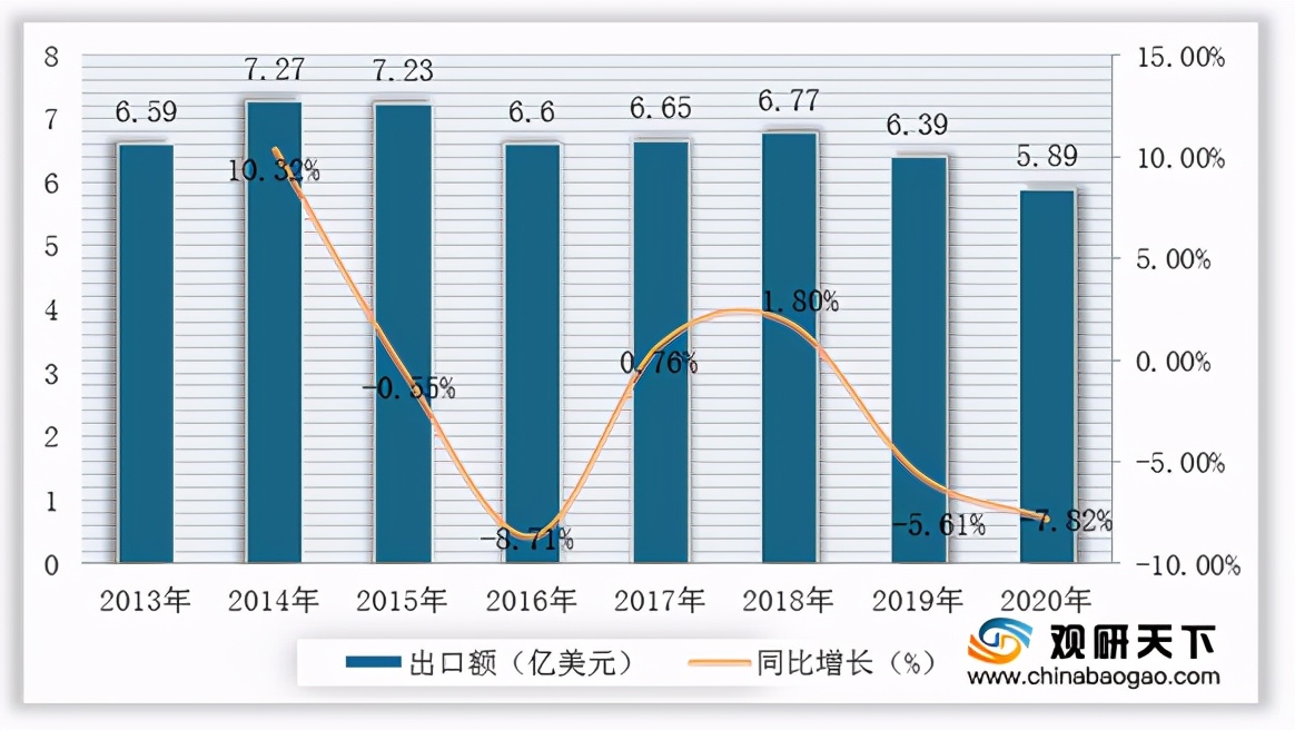 木门企业的产值,木门行业主要企业