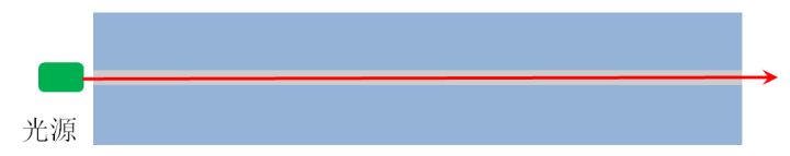 光纤通信中1310和1550的区别,光纤a端和b端的区别