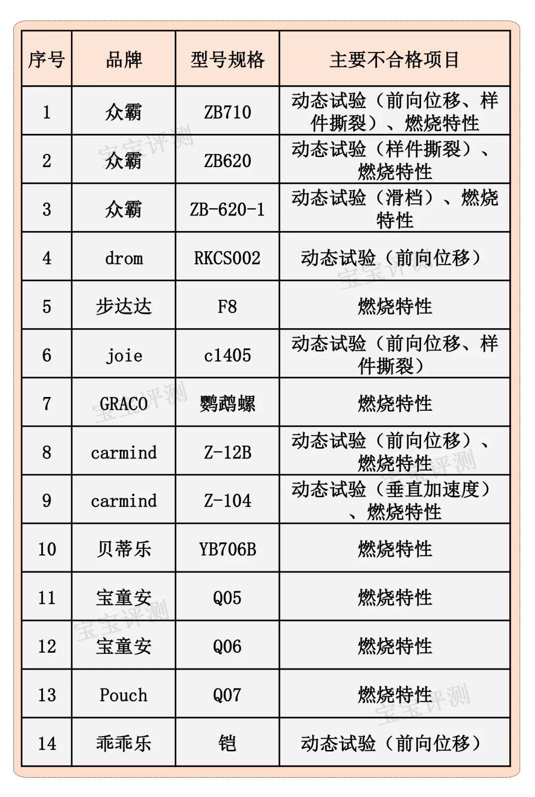 315晚会曝光不合格产品,315都有哪些不合格的产品