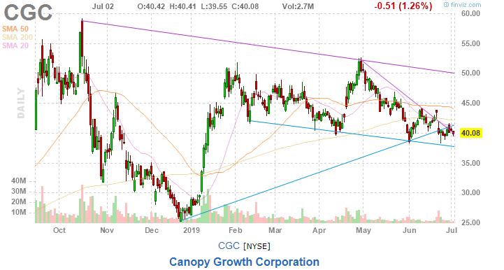 美股复盘20190702全球市场担忧再起,油服企业股价下挫