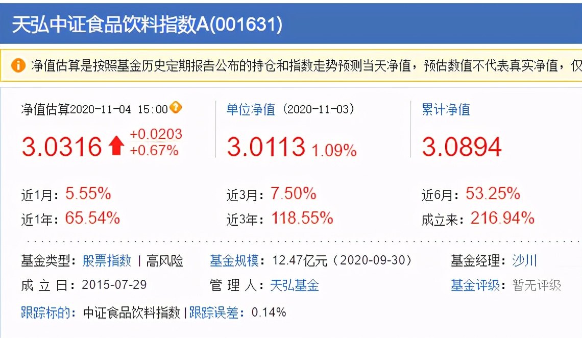 鹏华酒和招商中证白酒,2021鹏华酒和招商中证白酒哪个好