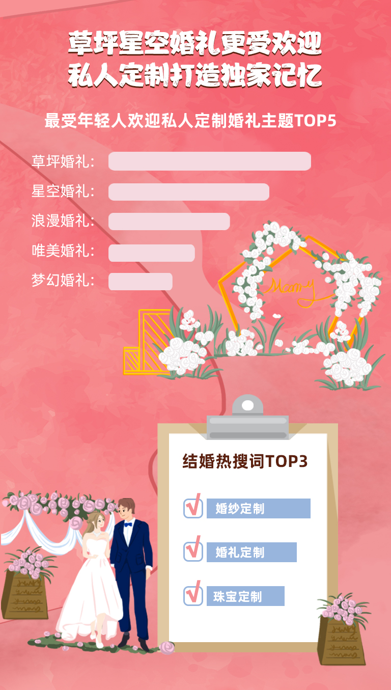 美团团购婚纱照怎么预约,美团婚纱照团购活动