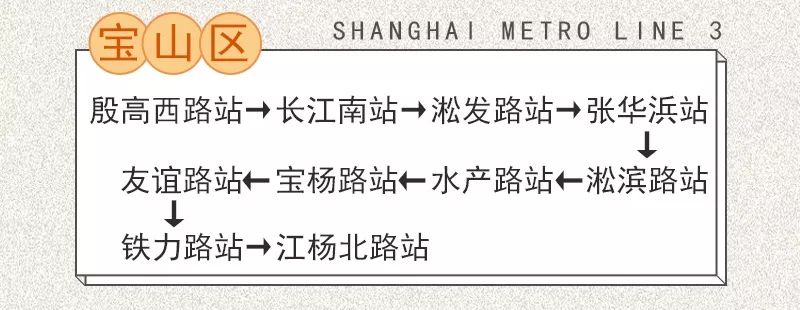 上海地铁3号线地下路段,上海地铁三号线游玩
