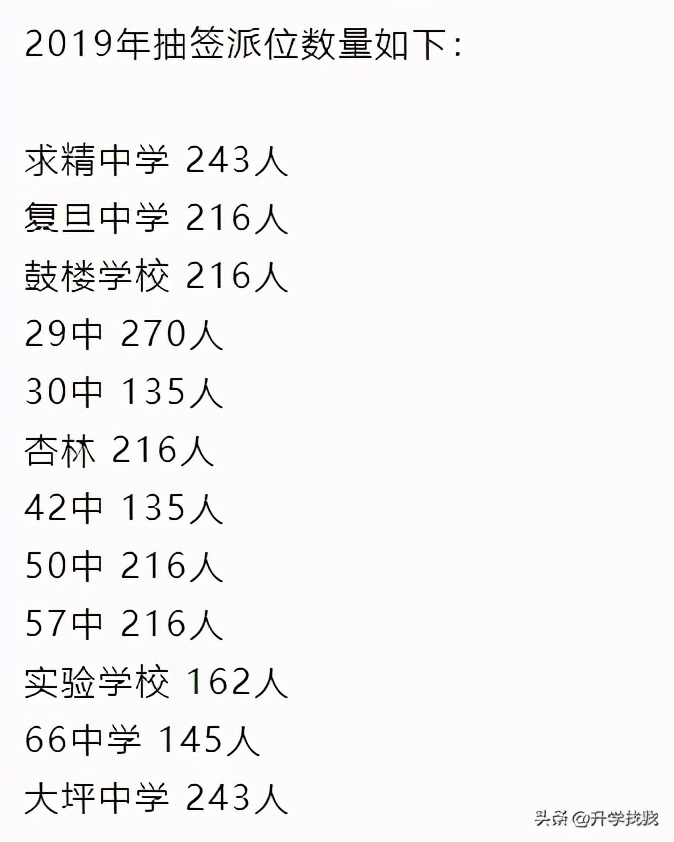 重庆这所小学成为应试教育黑马？竟然考赢了渝中三巨头