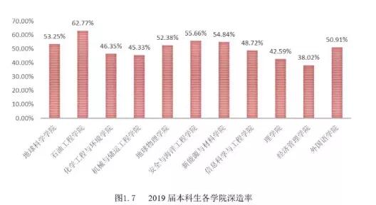 中国石油大学（北京）：录取分数、就业质量情况
