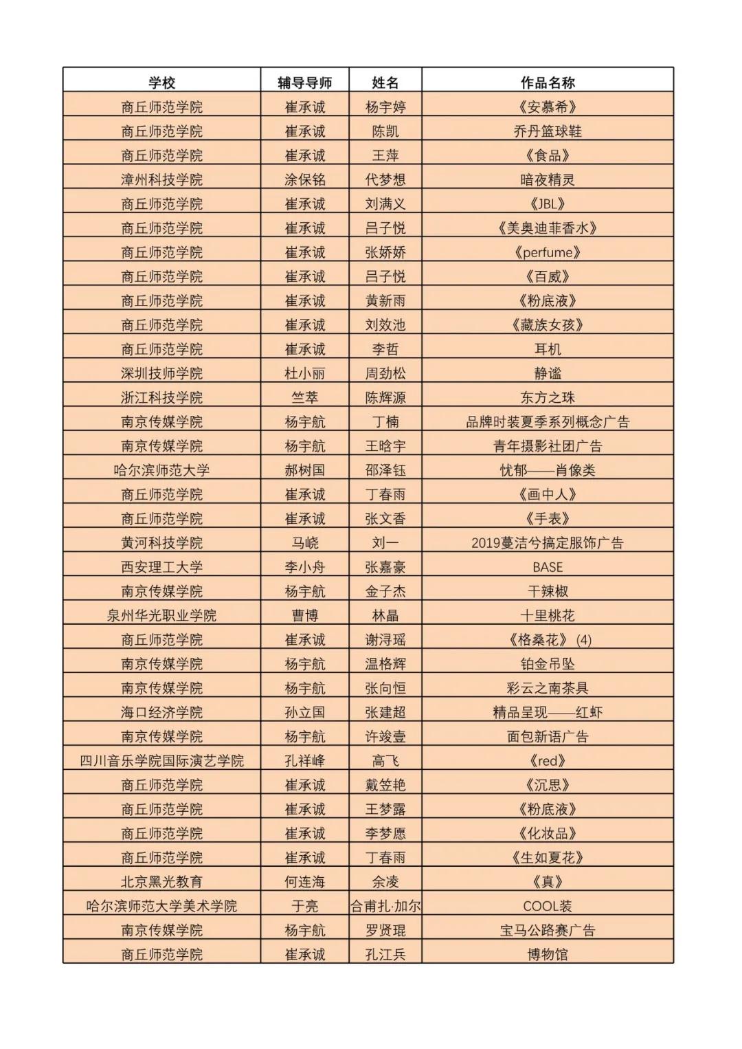CPA官宣：2019中国院校商业摄影大赛获奖名单及作品欣赏（上）