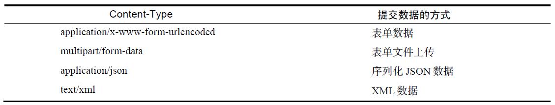 如何快速掌握python爬虫技术,从零开始学习python网络爬虫
