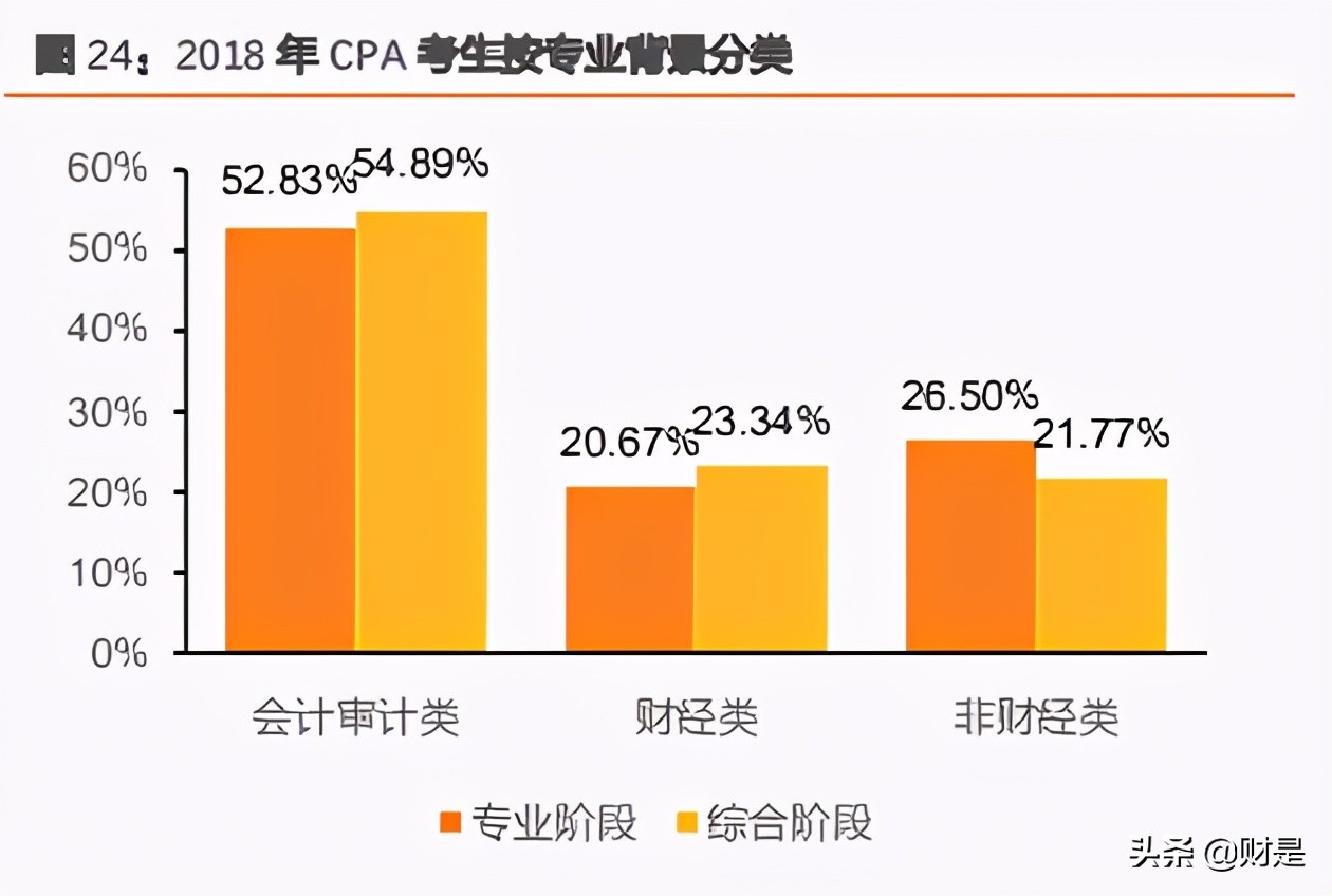 财经职业培训,财经培训行业