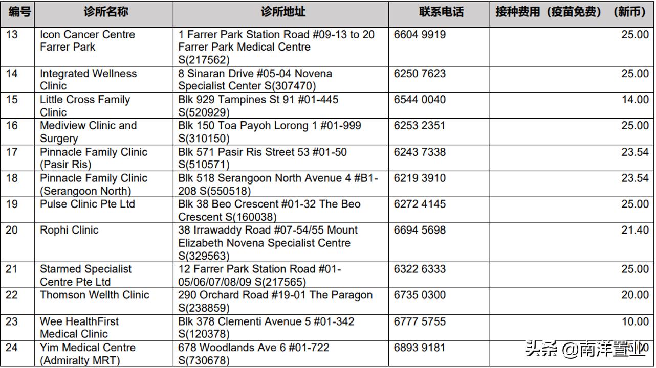 科兴新加坡投资,科兴发展前景如何