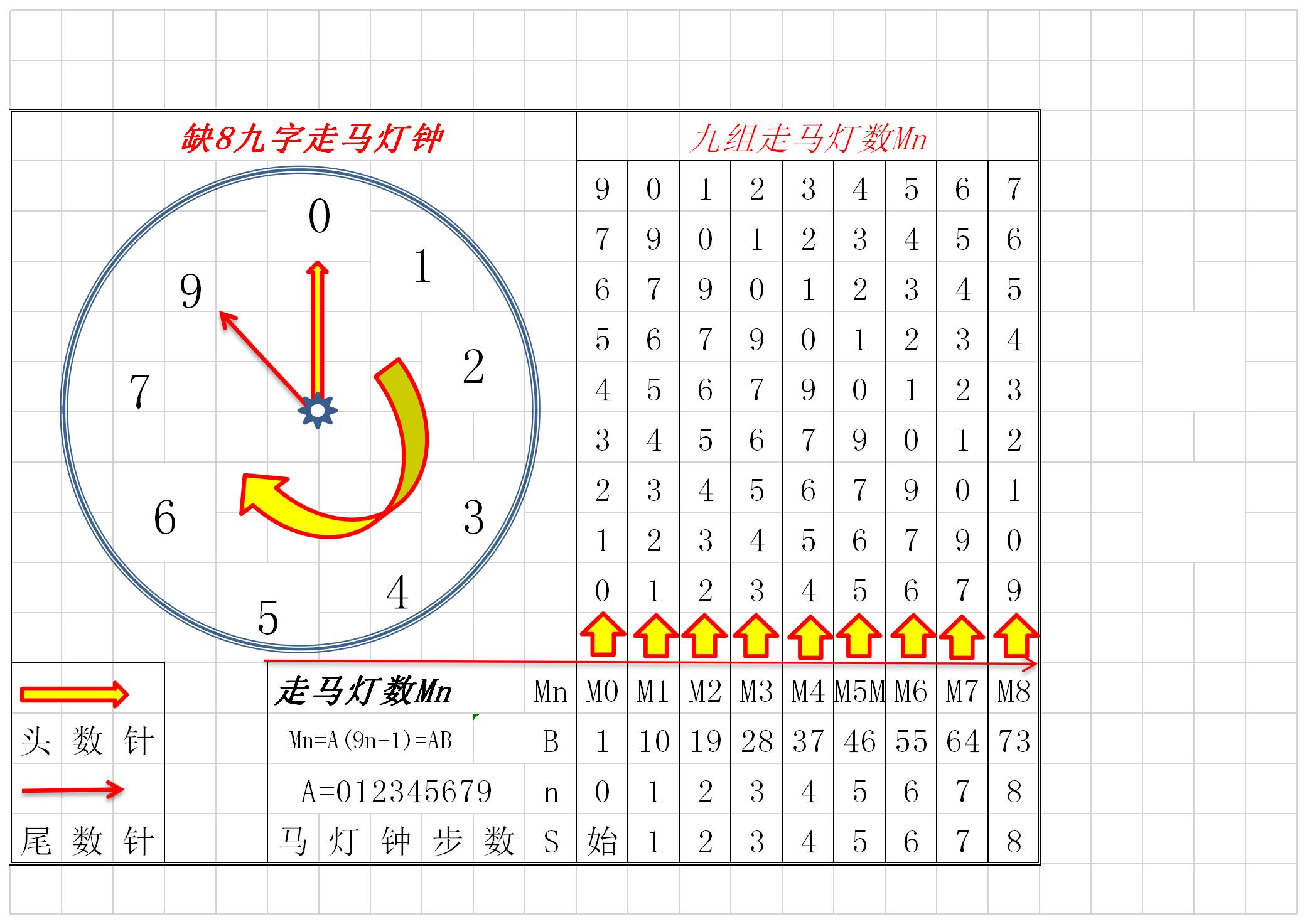 趣味缺8九位走马灯数