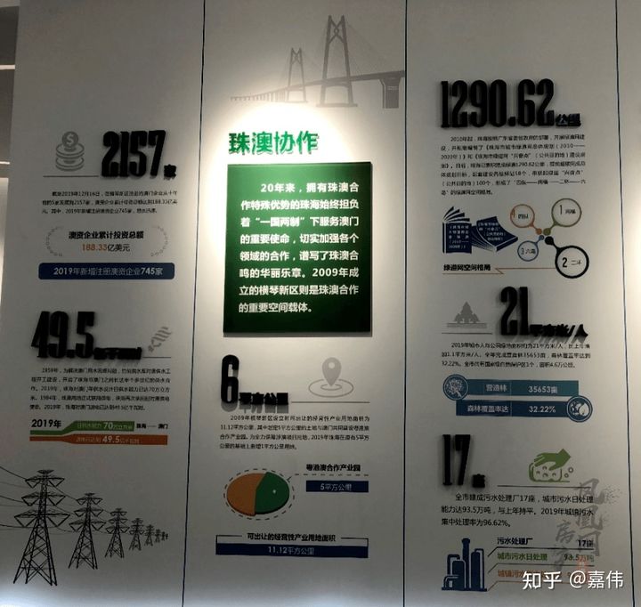 珠海市最新发展规划,珠海规划图最新版