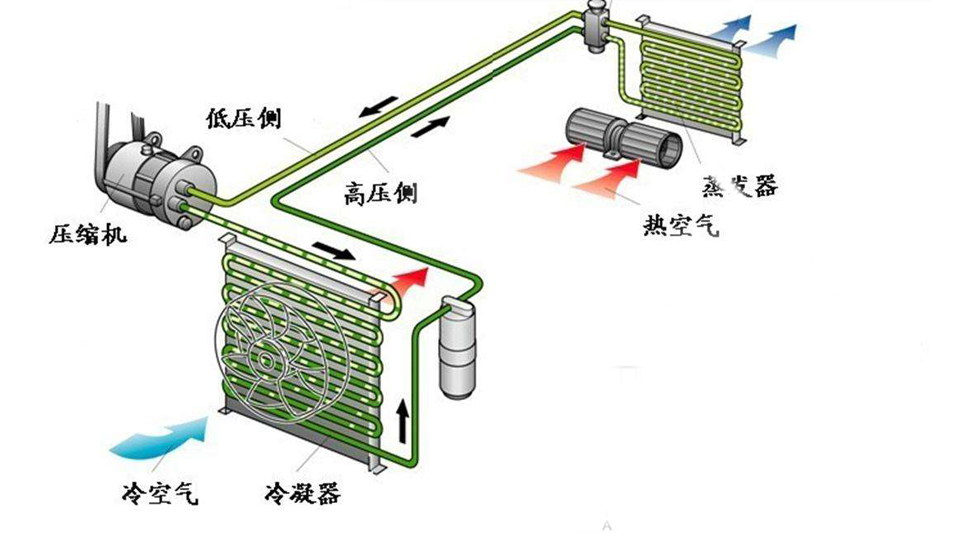 汽车打开空调一股霉味怎么回事,空调清洗后有霉味是什么原因