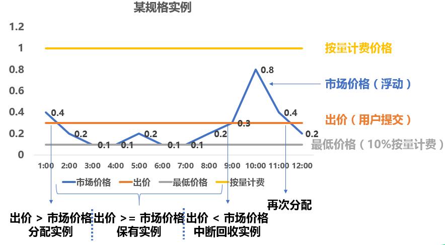 腾讯云服务器最新信息,腾讯云香港轻量级服务器