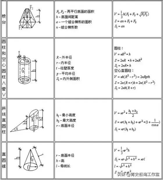 建筑行业公式大全,建筑行业常用计算公式大全