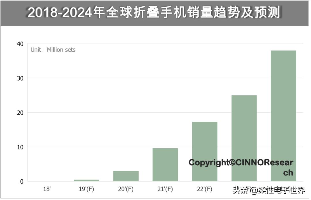 华为matex5g折叠屏供应商,华为matex折叠屏最新消息