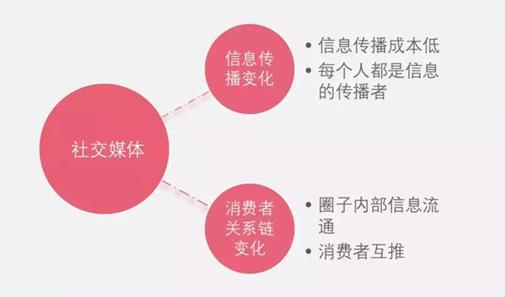 互联网营销有效流量思维案例,生鲜农品电商最快的流量裂变模式