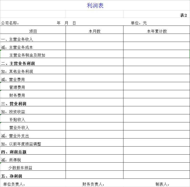 会计简单财务报表分析,常用会计报表大全