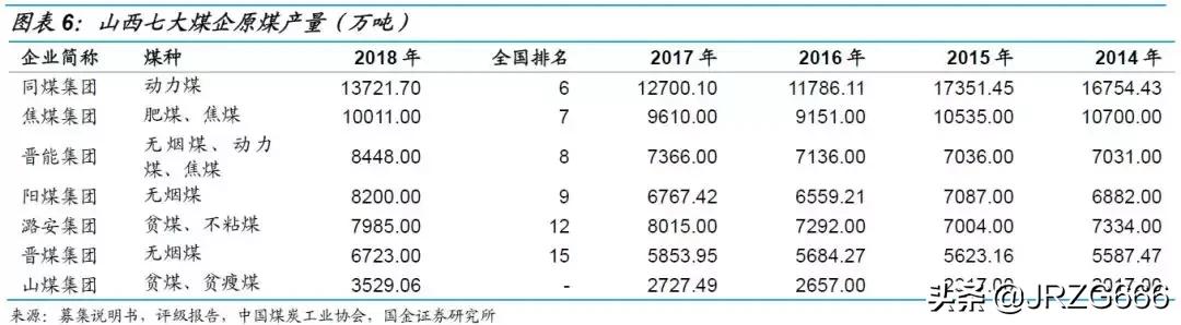 山西煤企有哪些,山西最大煤企排名