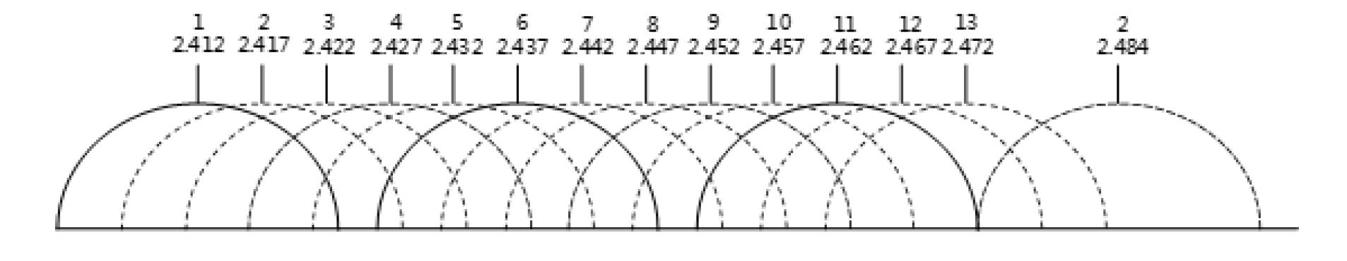 影响wi-fi的是路由器还是猫,影响路由器穿墙功率