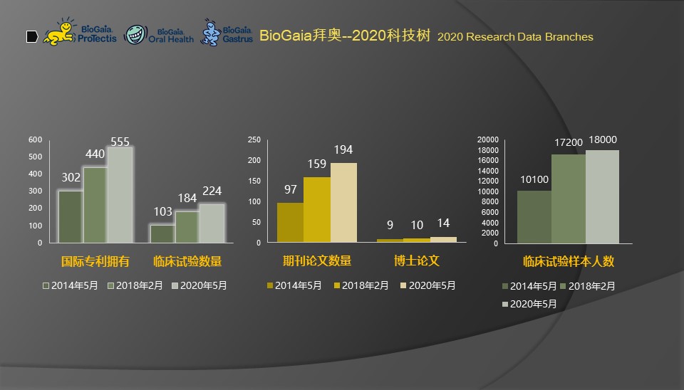 李盛学讲解益生菌九大功能视频,推广益生菌常用知识