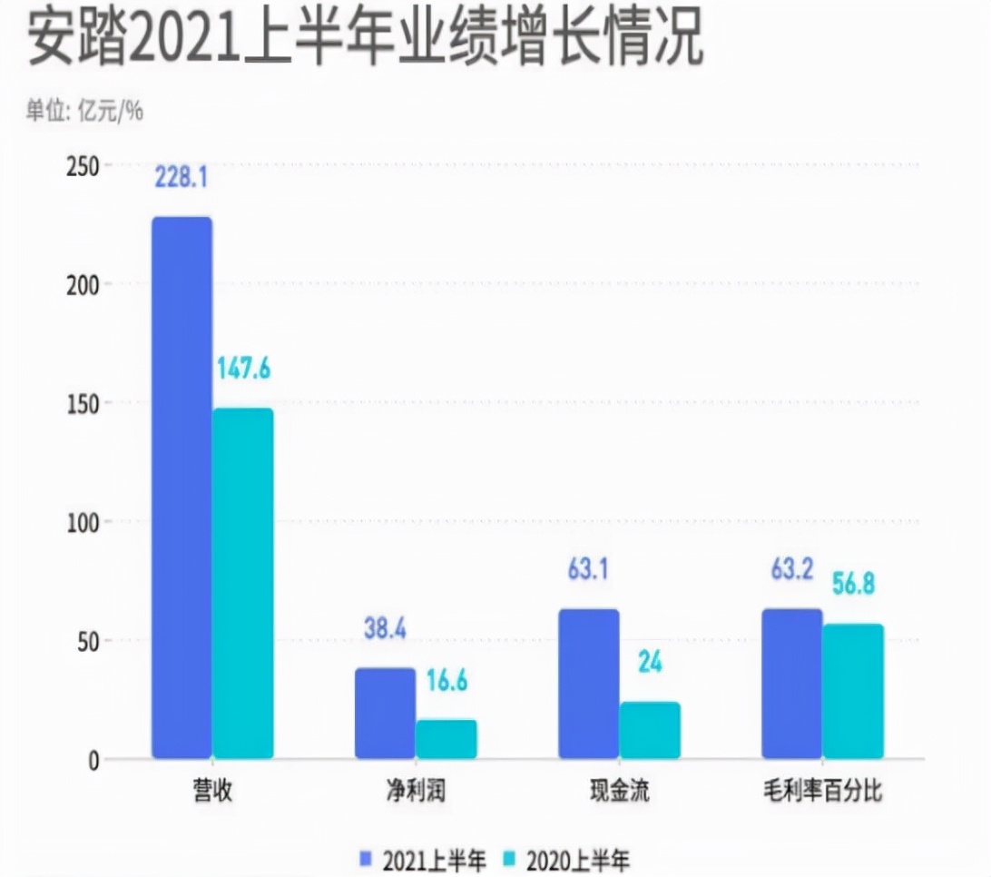 “*疆新**棉”风波后，国产运动品牌正式逆袭海外巨头了