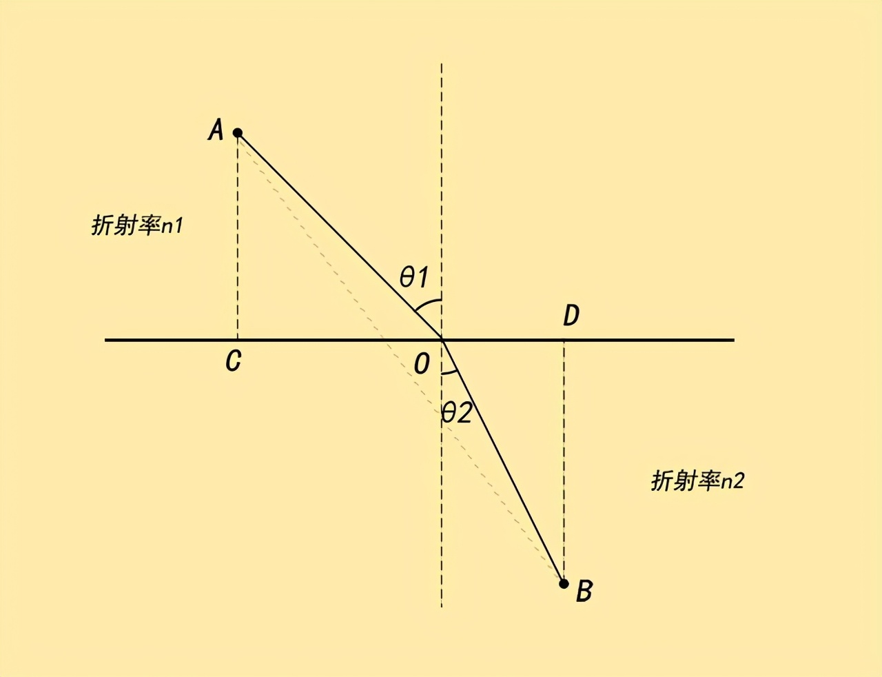 股票趋势波段操作完整过程,把握股市规律其实很简单