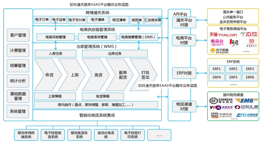跨境进口电商仓库,贵州跨境电商货物仓储平台