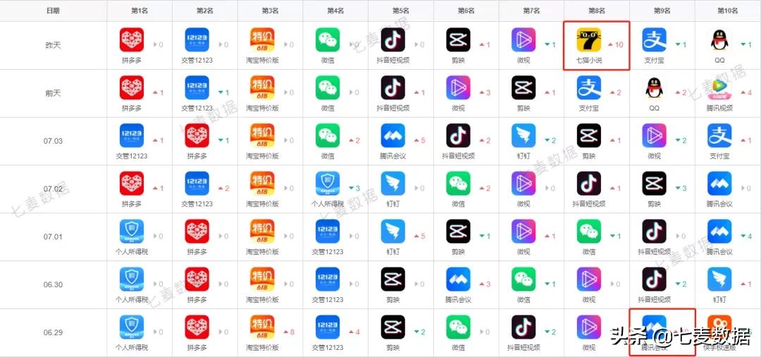 appstore游戏下架规则,appstore策略新游戏