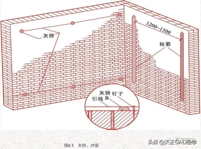 抹灰质量标准与检验方法,抹灰工程施工工艺标准