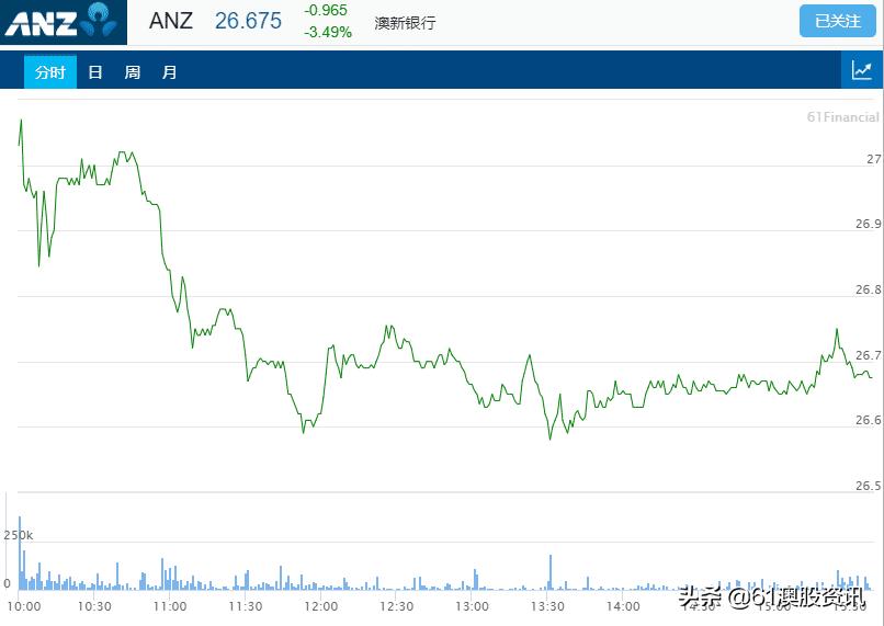 澳新银行利率,澳新银行结构性存款利率