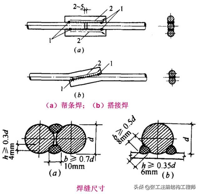 桥梁扩大基础详细的施工过程,涨知识了原来桥梁是这样施工的
