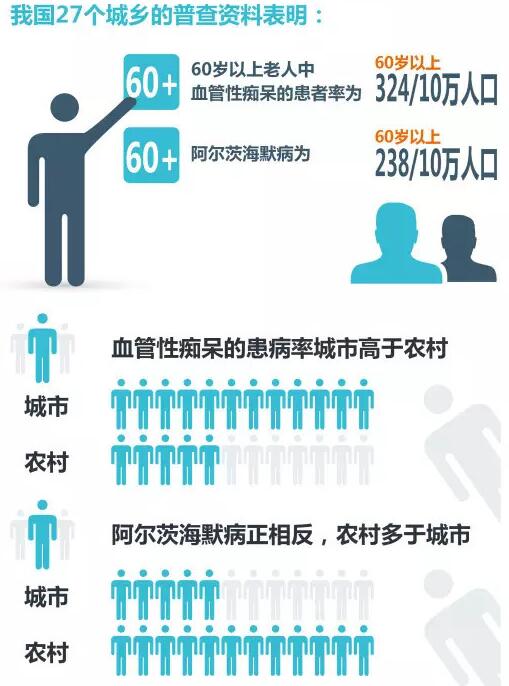 阿尔茨海默病人是什么样,阿尔茨海默病是大脑哪部分出问题