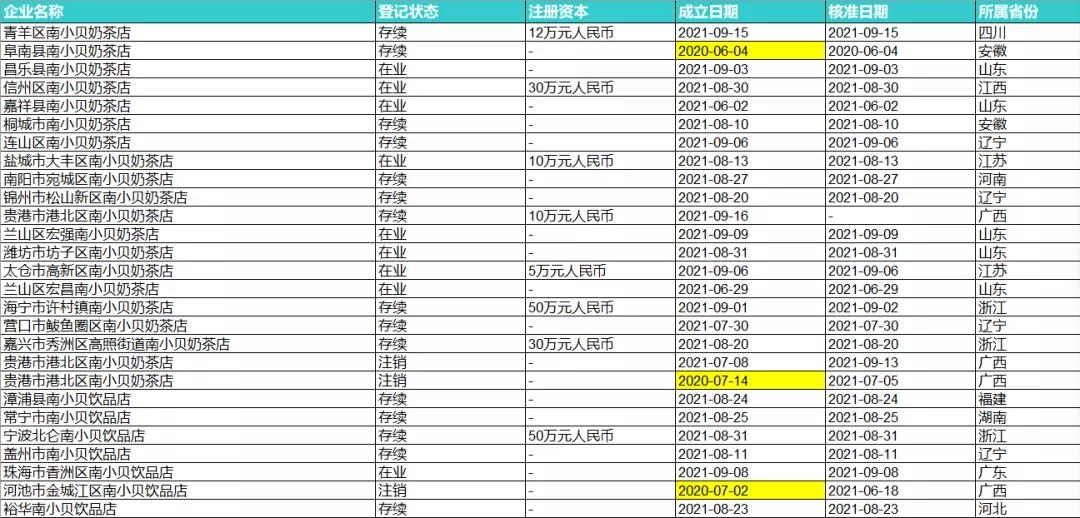 蒙牛奶茶市场现状,蒙牛为什么要开别提有多美门店