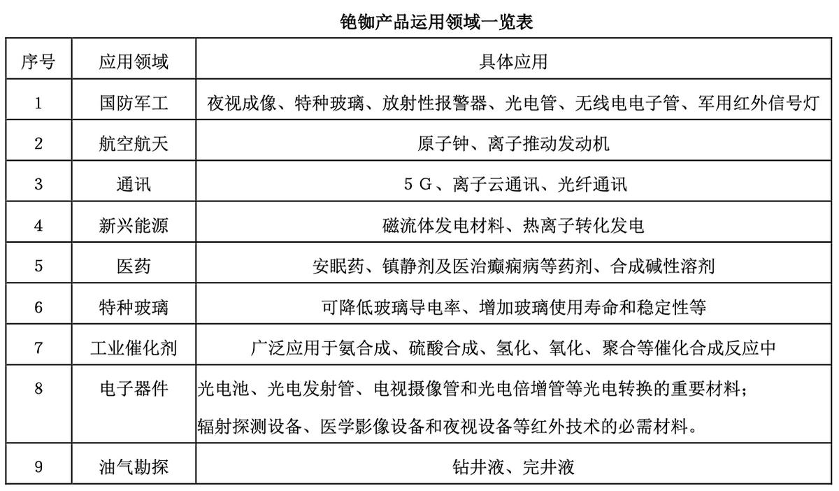 中矿资源找矿能力,中矿资源现状
