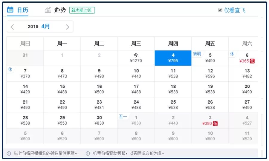 机票涨价是否合理,机票大降价选择机票更快不堵