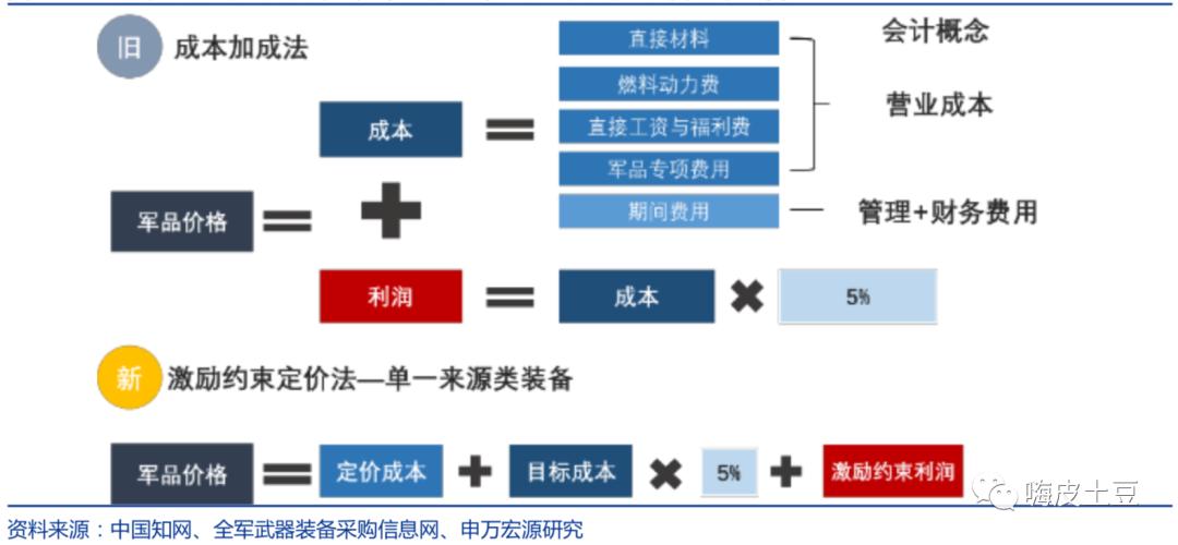 行业怎么看基本面,手把手教你透彻分析一家公司