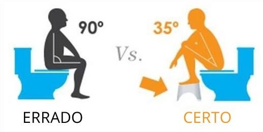 美国人发明了坐便蹲凳,老外发明蹲坑凳