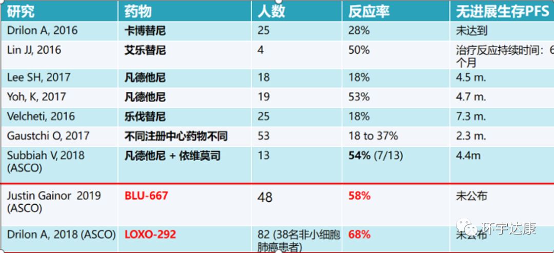 晚期肺癌治疗效果不错能做手术吗,得了小细胞肺癌晚期有救吗