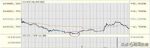 期货日内操作的最佳时间,期货日内交易全过程详细讲解