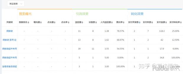淘宝老店铺怎么开直播,淘宝老账号怎么开网