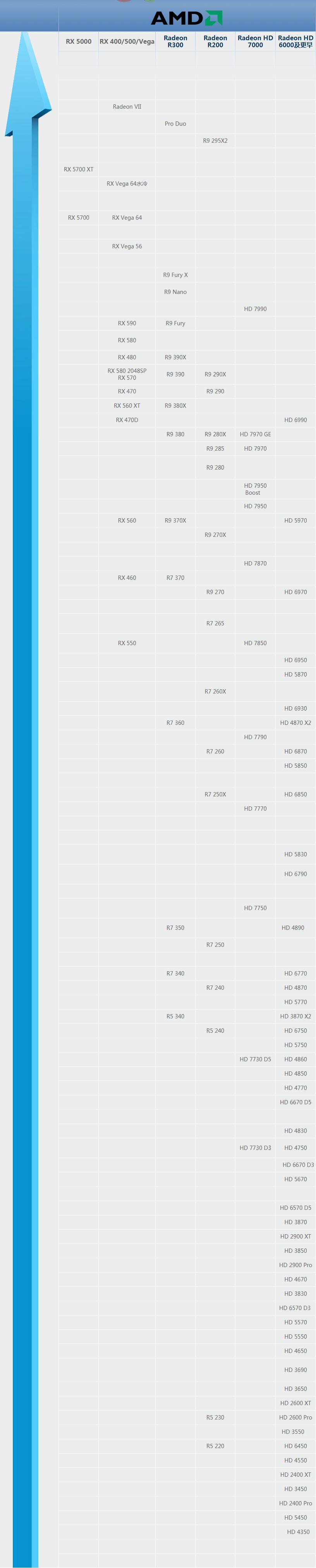 amd显卡天梯图2022,2020年amdcpu天梯图
