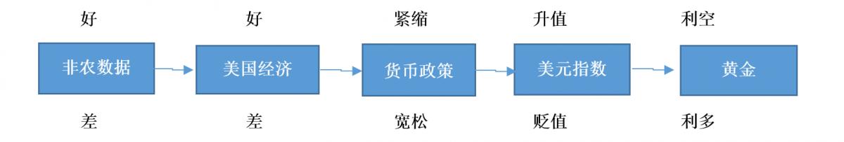 揭开非农数据神秘面纱