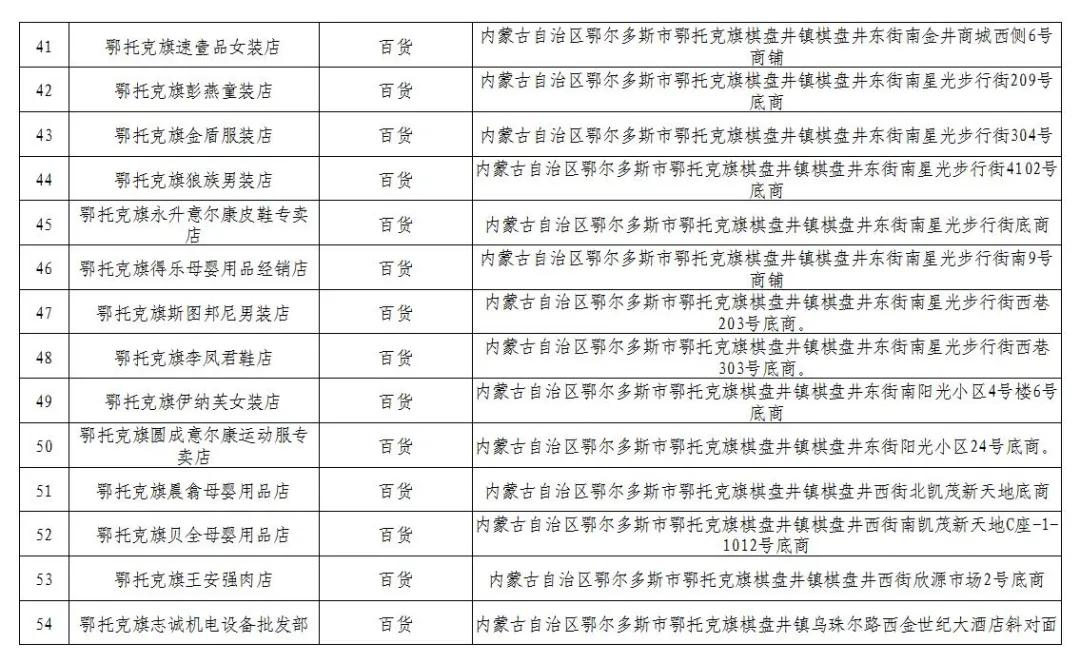 600万消费券发放,600万电子消费券