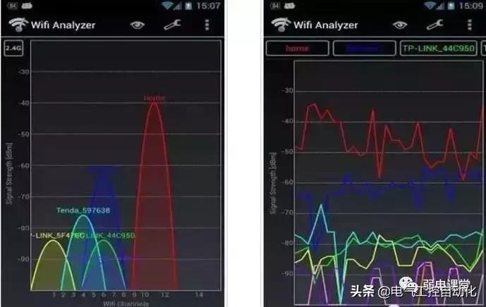 wifi信号怎么检测,wifi检测信号强度的方法