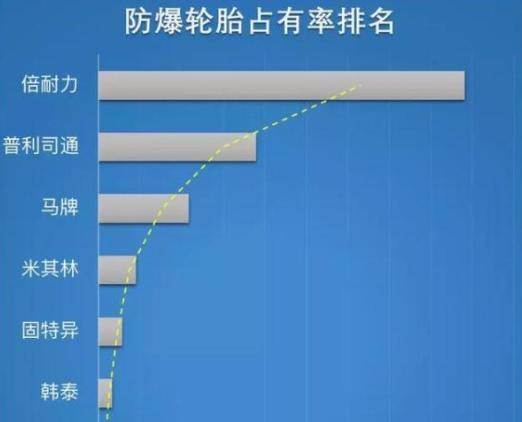 最耐用5种轮胎韩泰,韩泰轮胎哪个型号最安全