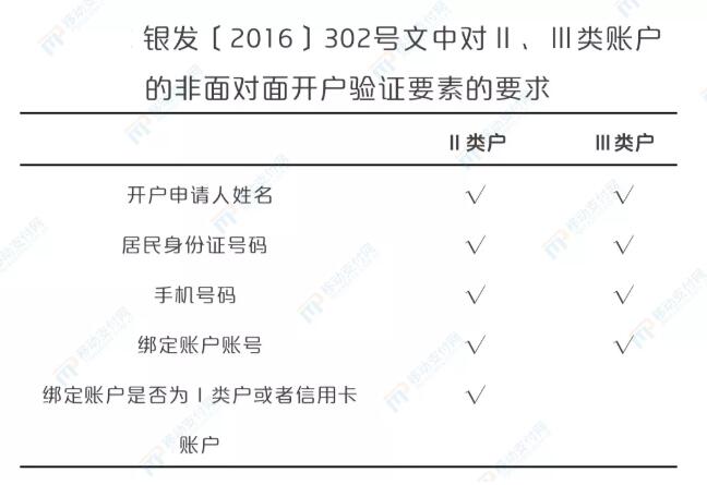 百度闪付技术,百度闪付最新技术